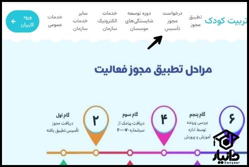 سازمان ملی تعلیم و تربیت کودک